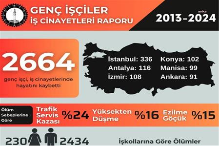 İSİG Meclisi'nden Hatay'da ölen çocuk işçiler için açıklama: Eğitim parasız olacak, mesleki eğitim yeniden yapılandırılacak