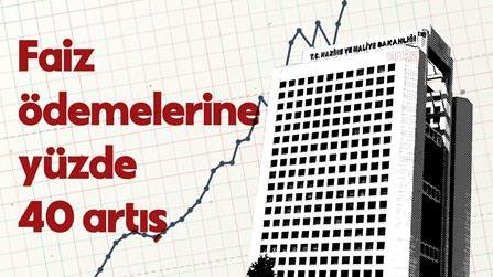 2026’da bütçeden faize ödenecek para yüzde 40,5 artıyor, 5 milyon memur ve işçiye 4,9 trilyon, faiz lobisine 3 trilyon TL!